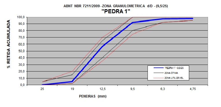 Gráfico