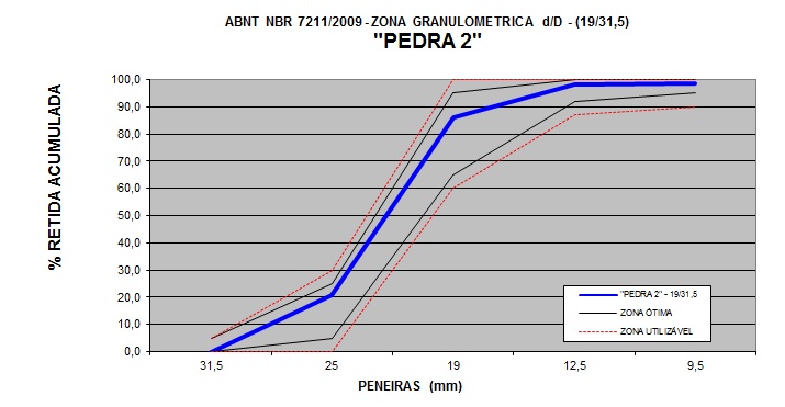 Gráfico