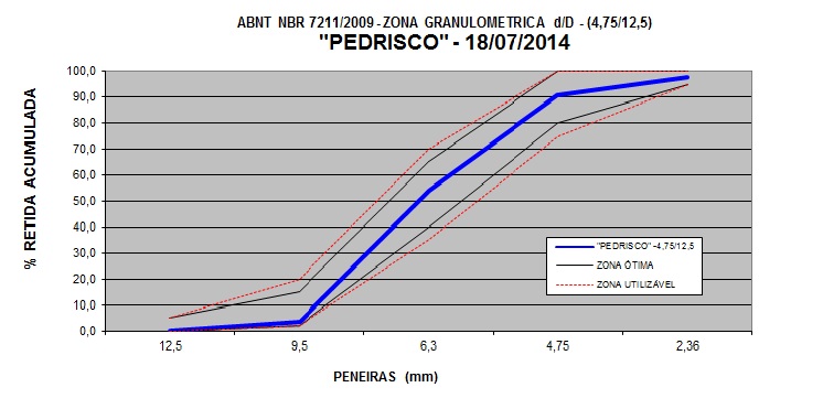 Gráfico